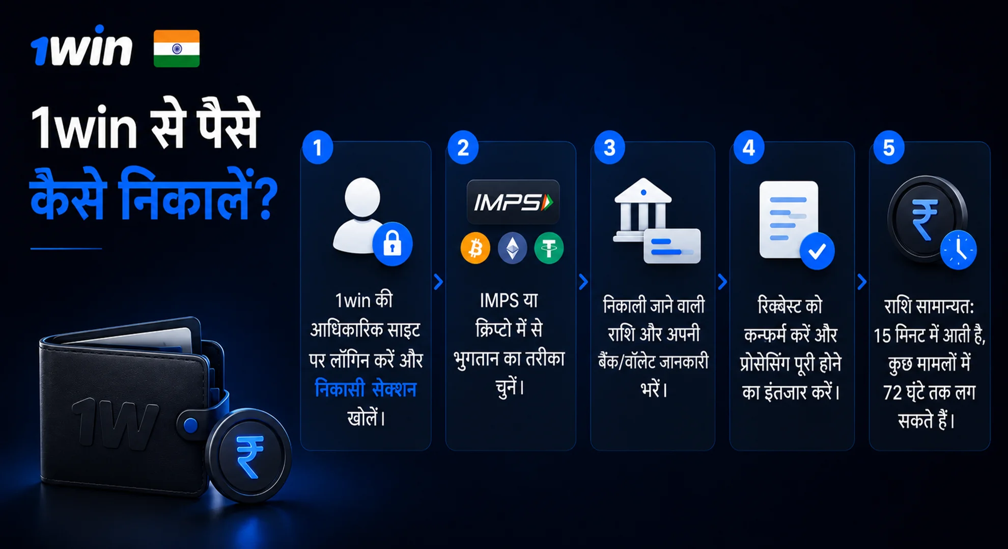 1win से पैसे कैसे निकालें